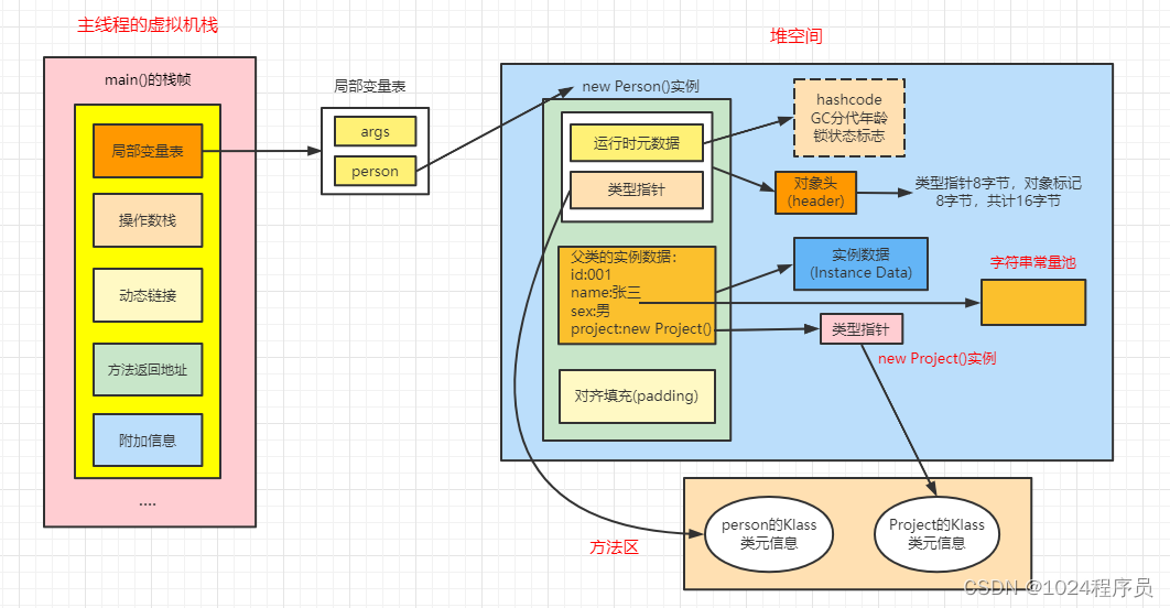 从操作系统层面理解java_java操作系统级处理-CSDN博客