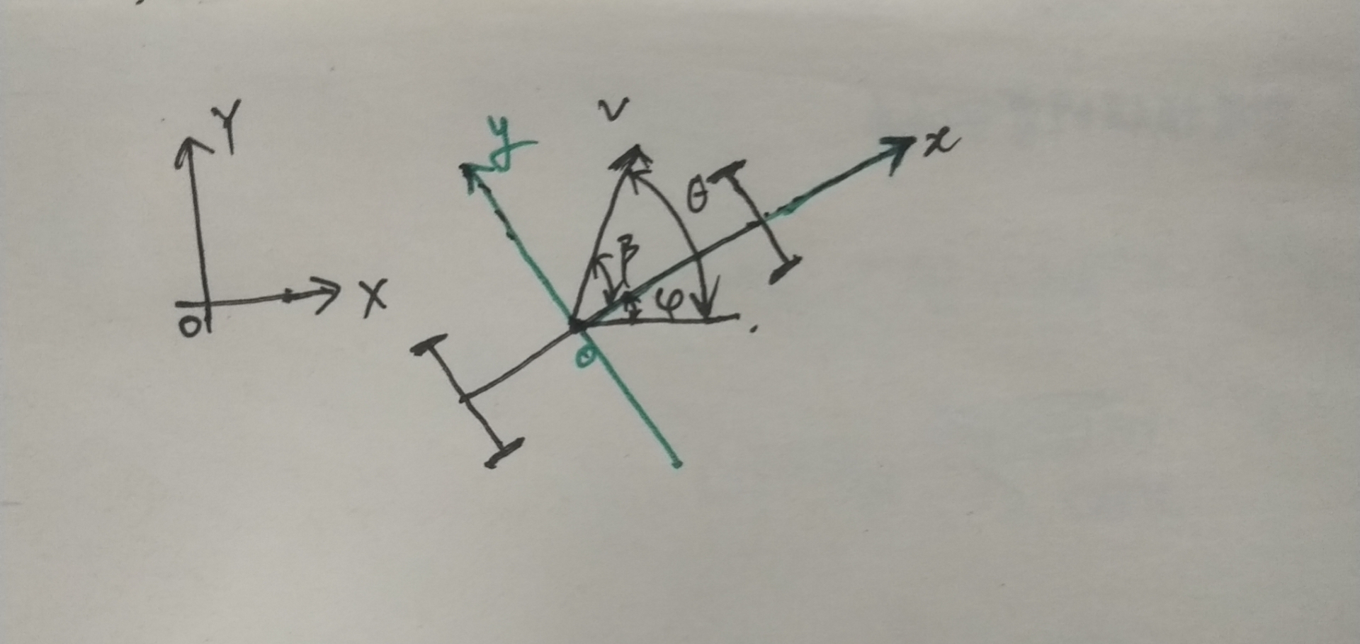车辆航向角横摆角质心侧偏角
