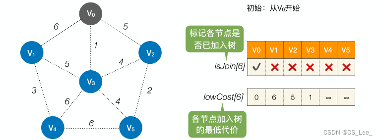 [外链图片转存失败,源站可能有防盗链机制,建议将图片保存下来直接上传(img-sitwVnST-1660193873501)(数据结构.assets/image-20220810235636831.png)]