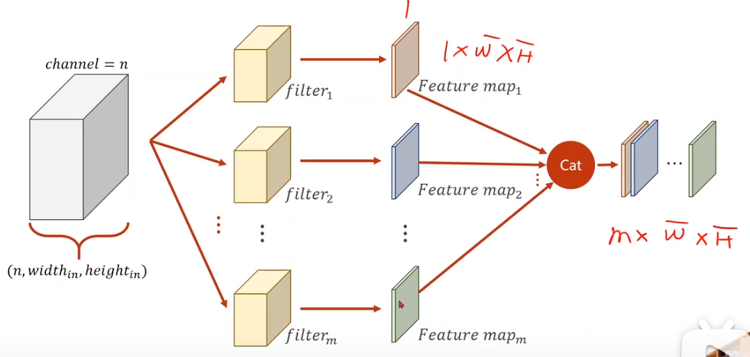 Pytorch dataset. Pytorch dataset