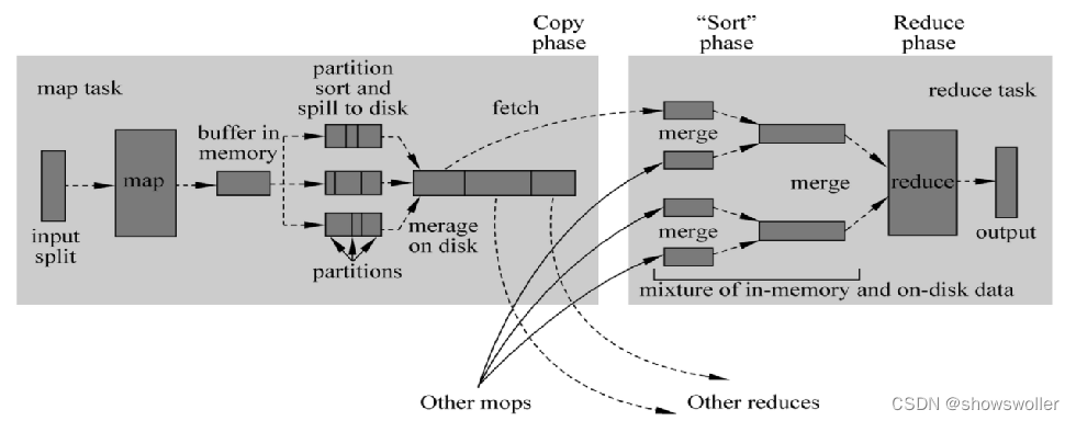 【云计算与大数据技术】Hadoop MapReduce的讲解（图文解释，超详细必看）