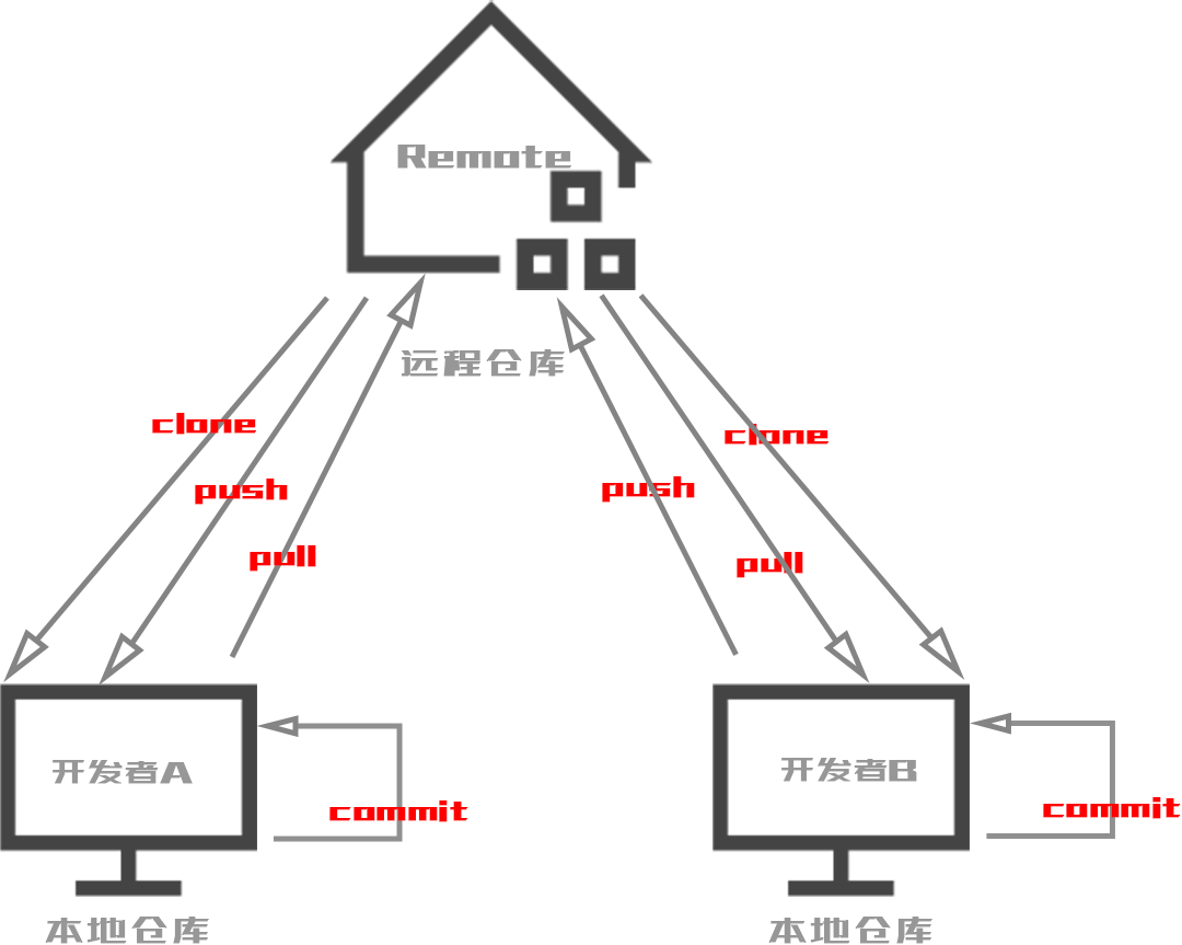 请添加图
片描述