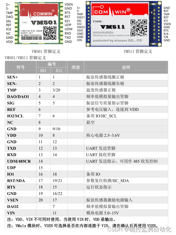 振弦式传感器读数模块VM5系列介绍