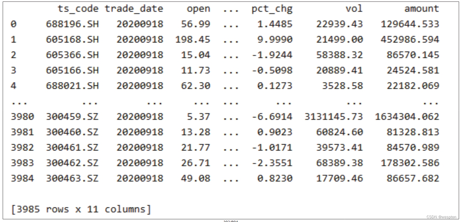 Python数据处理及分析详解