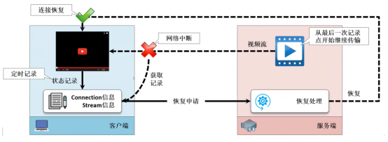 一篇文章了解RSocket协议