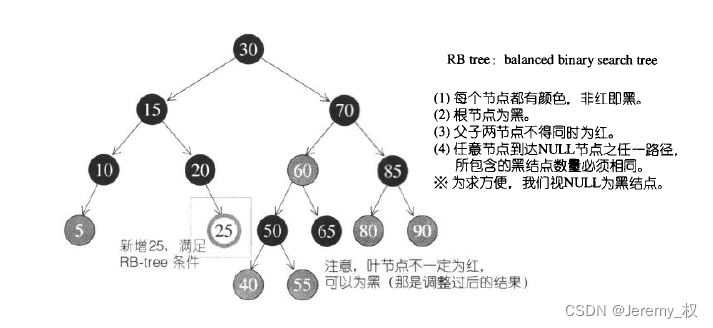 红黑树