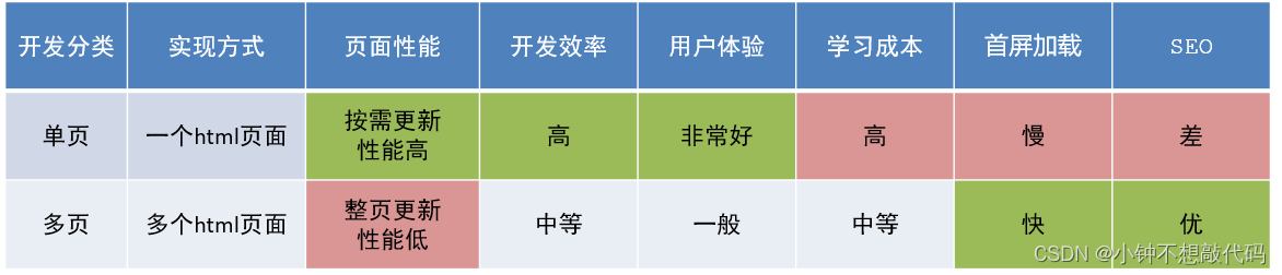 [外链图片转存失败,源站可能有防盗链机制,建议将图片保存下来直接上传(img-mIDp639t-1693121642334)(assets/1682441912977.png)]