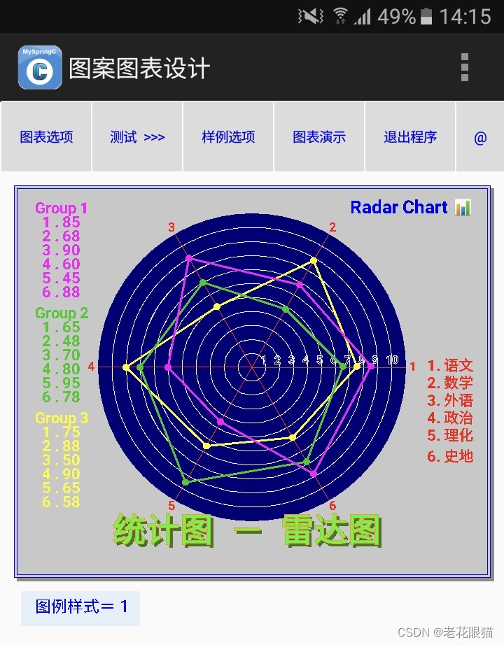 统计图雷达图绘制方法