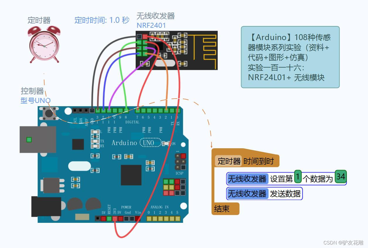 【雕爷学编程】Arduino动手做（112）---2.4G24L01无线模块