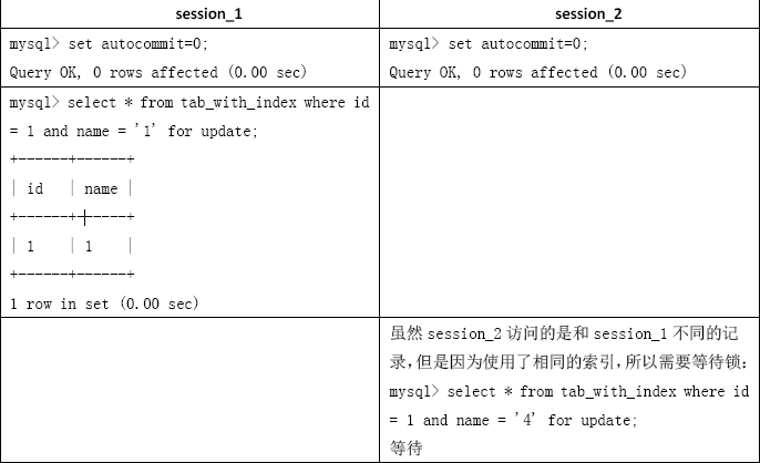 https://img-blog.csdnimg.cn/18f305d9411548dea6402f583222a250.png?x-oss-process=image/watermark,type_d3F5LXplbmhlaQ,shadow_50,text_Q1NETiBASmF2YeaKgOacr-WAuuWKoQ==,size_18,color_FFFFFF,t_70,g_se,x_16