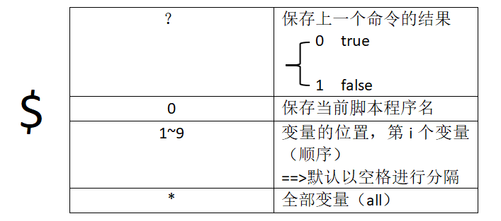 Linux Shell编程 敲键盘的兔子的博客 Csdn博客