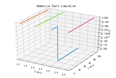 matplotlib绘制三维图_matplotlib 三维图-CSDN博客