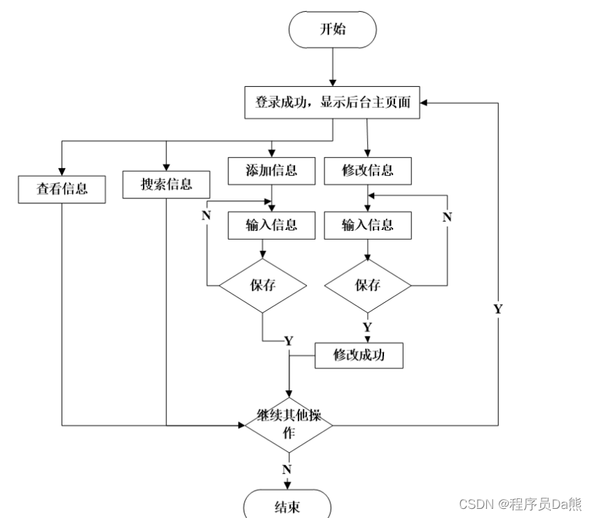 基于SpringBoot的养老院管理系统【附源码】