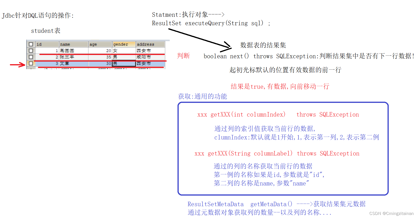 请添加图片描述