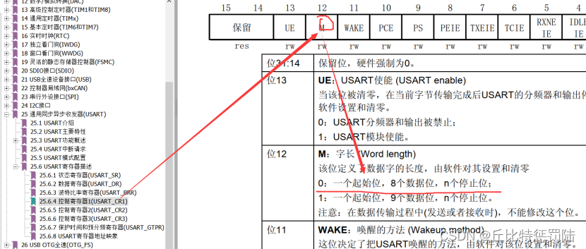 嵌入式 串口通信