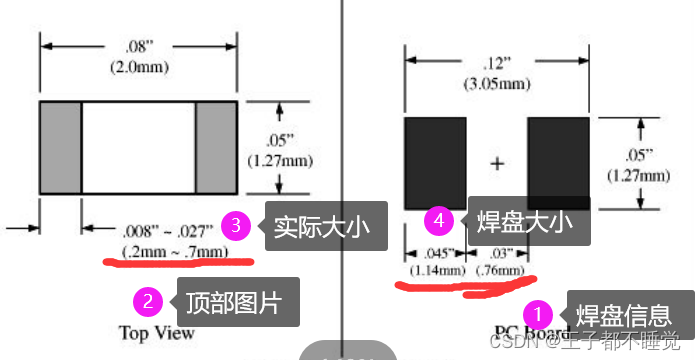 五、关于PCB封装的学习_2d的pcb封装-CSDN博客