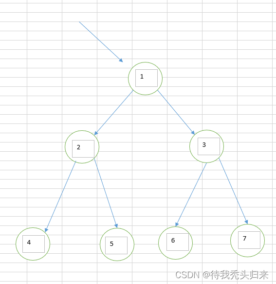 数据结构---二叉树(遍历查找)