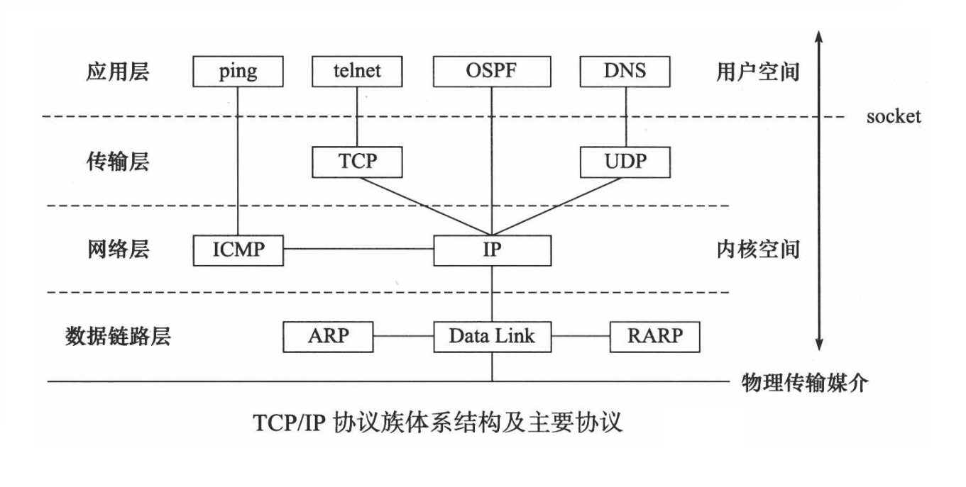 [外链图片转存失败,源站可能有防盗链机制,建议将图片保存下来直接上传(img-hSLjtO5O-1670162890140)(/home/guojiawei/.config/Typora/typora-user-images/image-20221203173438400.png)]