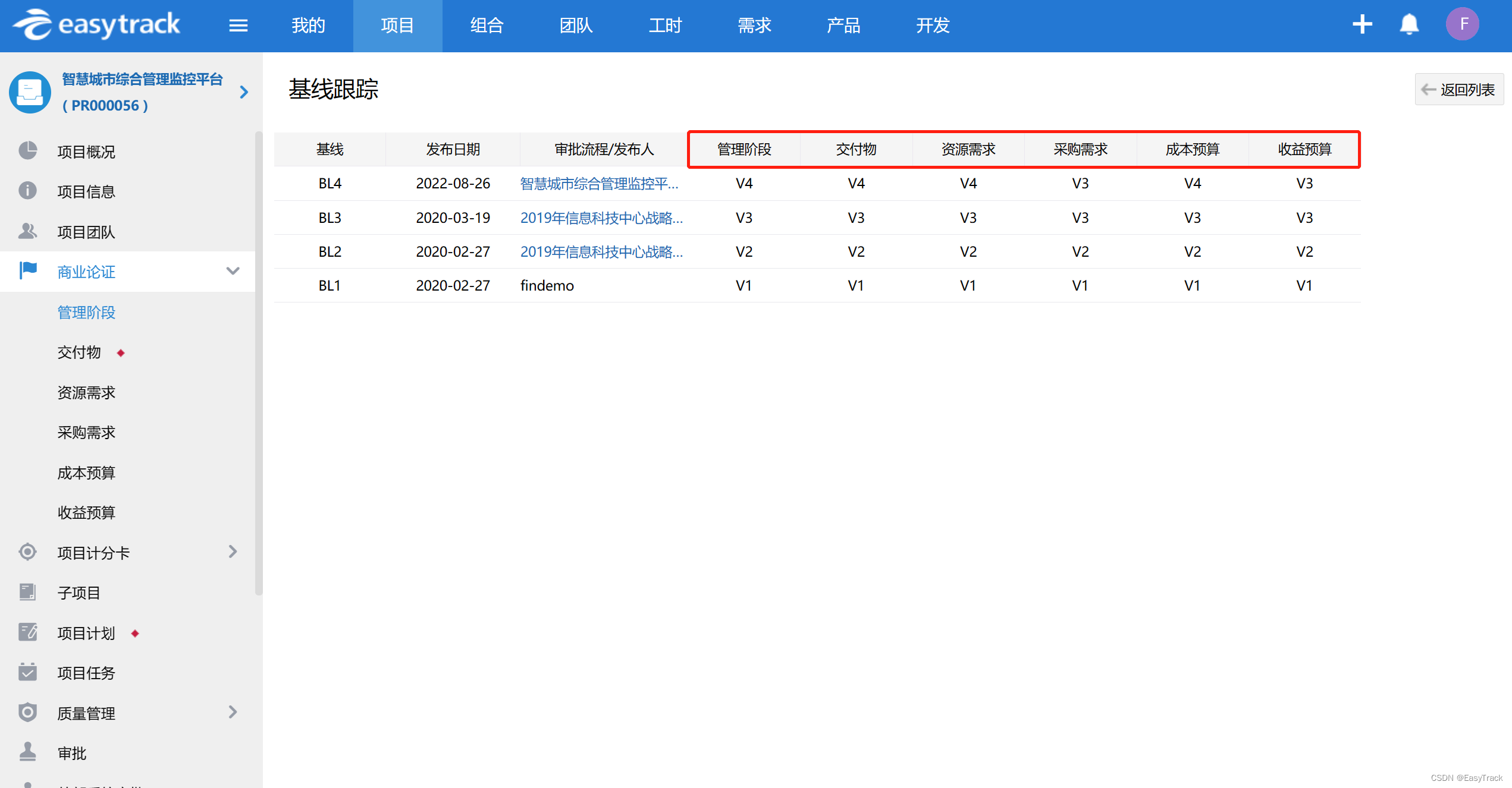 实战案例分享 | 临近假期，项目突发各种问题…