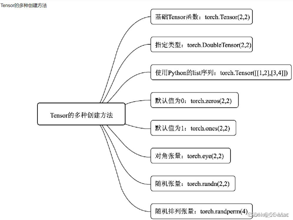 创建Tensor的方法