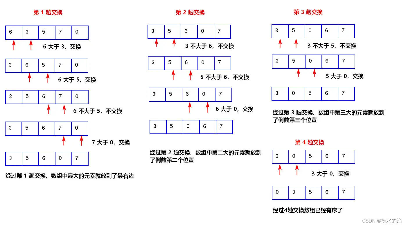 [图解] 冒泡排序-CSDN博客