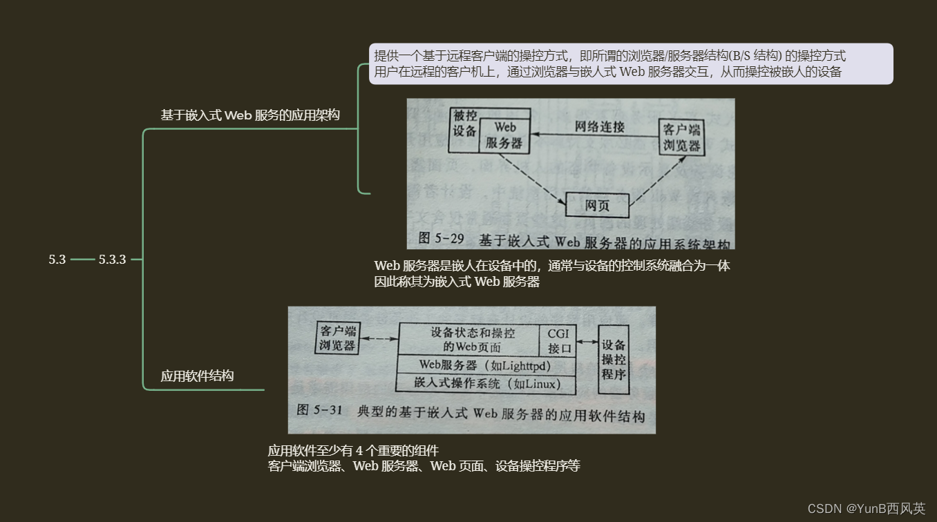 计算机三级嵌入式系统开发 知识点笔记