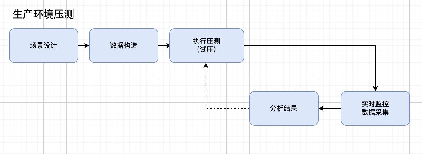 看完这篇入门性能测试