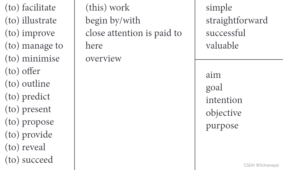 【学习笔记】《Science Research Writing for Non-Native Speakers of English》Unit 1：Introduction 引言