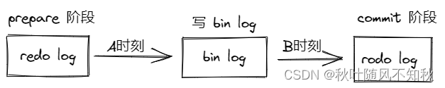 mysql的两阶段提交理解