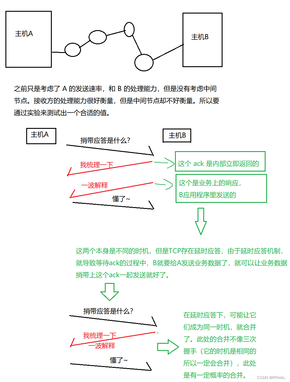 传输层协议——TCP协议（重点）