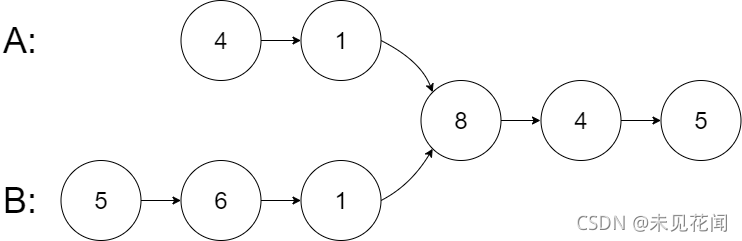 1-2