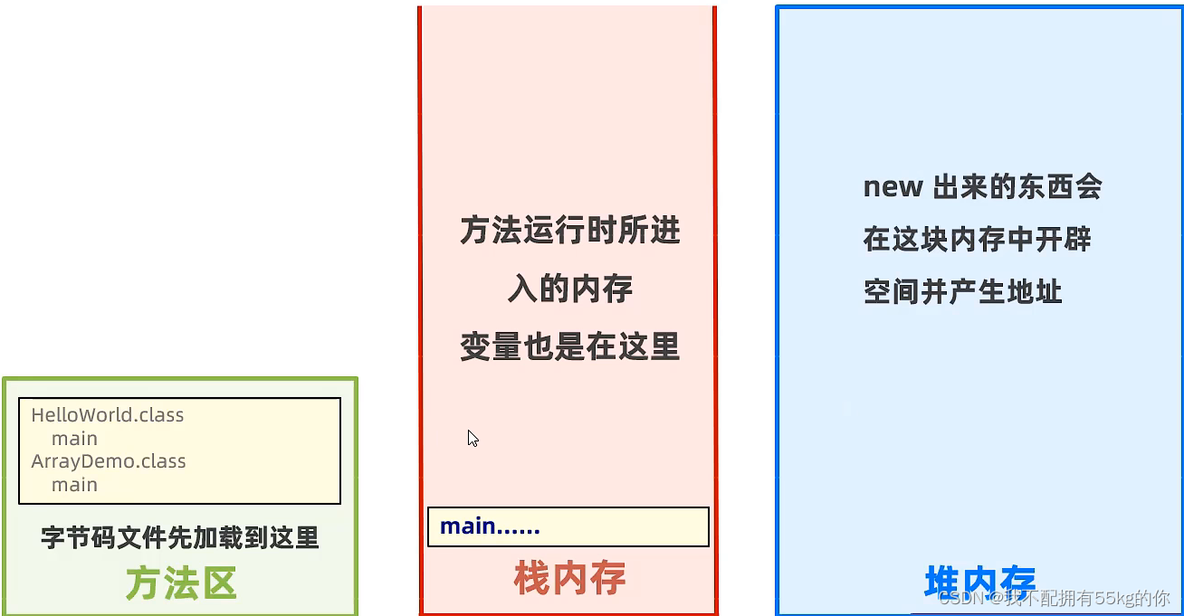 Java从入门到精通（三）· 基础逻辑