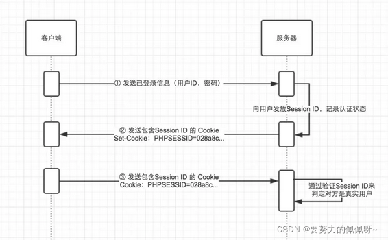 百度上找的图片，仅做自己学习用