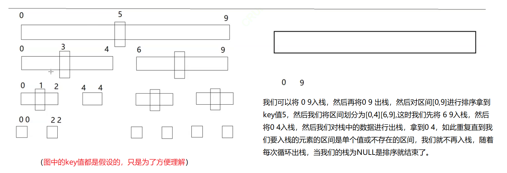 【算法】六大排序 插入排序 希尔排序 选择排序 堆排序 冒泡排序 快速排序