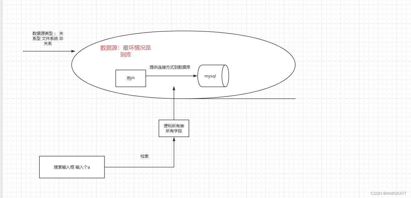 spring boot 项目整合 websocket