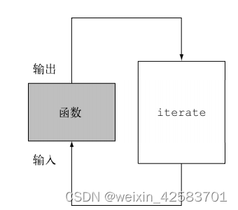 Java8实战-总结29