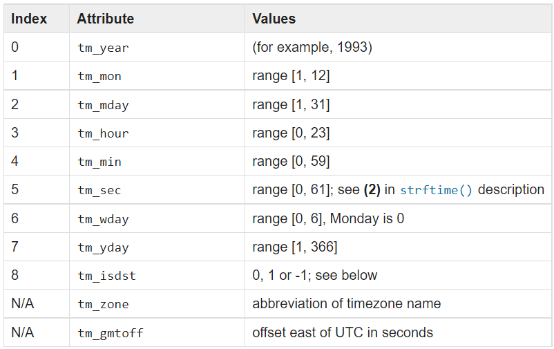 Python 时间处理datetime_python Datatime 时间处理-CSDN博客