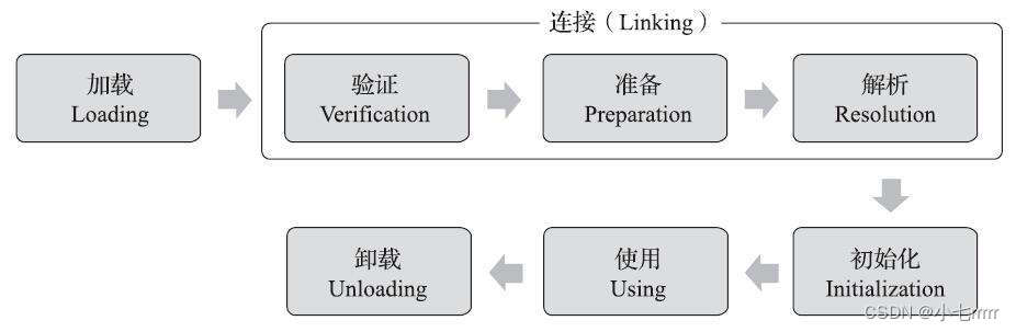 Java面试题总结 | Java面试题总结3-JVM模块（持续更新）