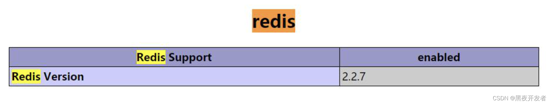 【面试题27】Redis中的connect和pconnect如何使用，有什么区别