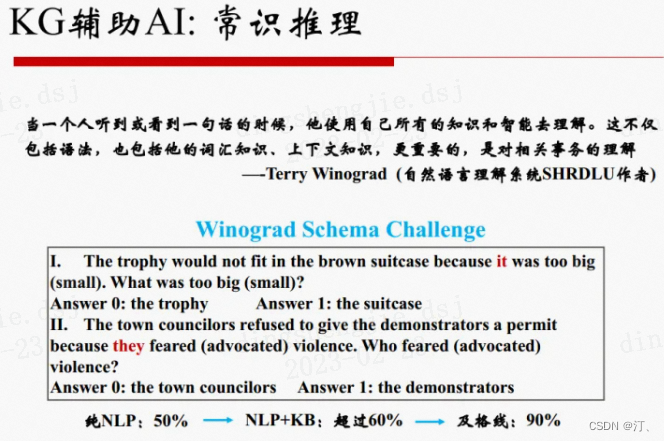 3.知识图谱概念和相关技术简介[知识抽取、知识融合、知识推理方法简述]，典型应用案例介绍国内落地产品介绍。一份完整的入门指南，带你快速掌握KG知识，芜湖起飞！