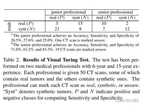 阅读论文：Label-Free Liver Tumor Segmentation