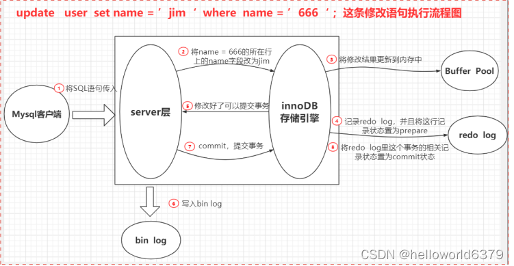 Mysql架构与内部模块