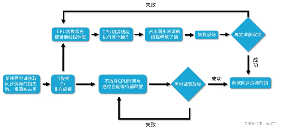 多线程——synchronized详解