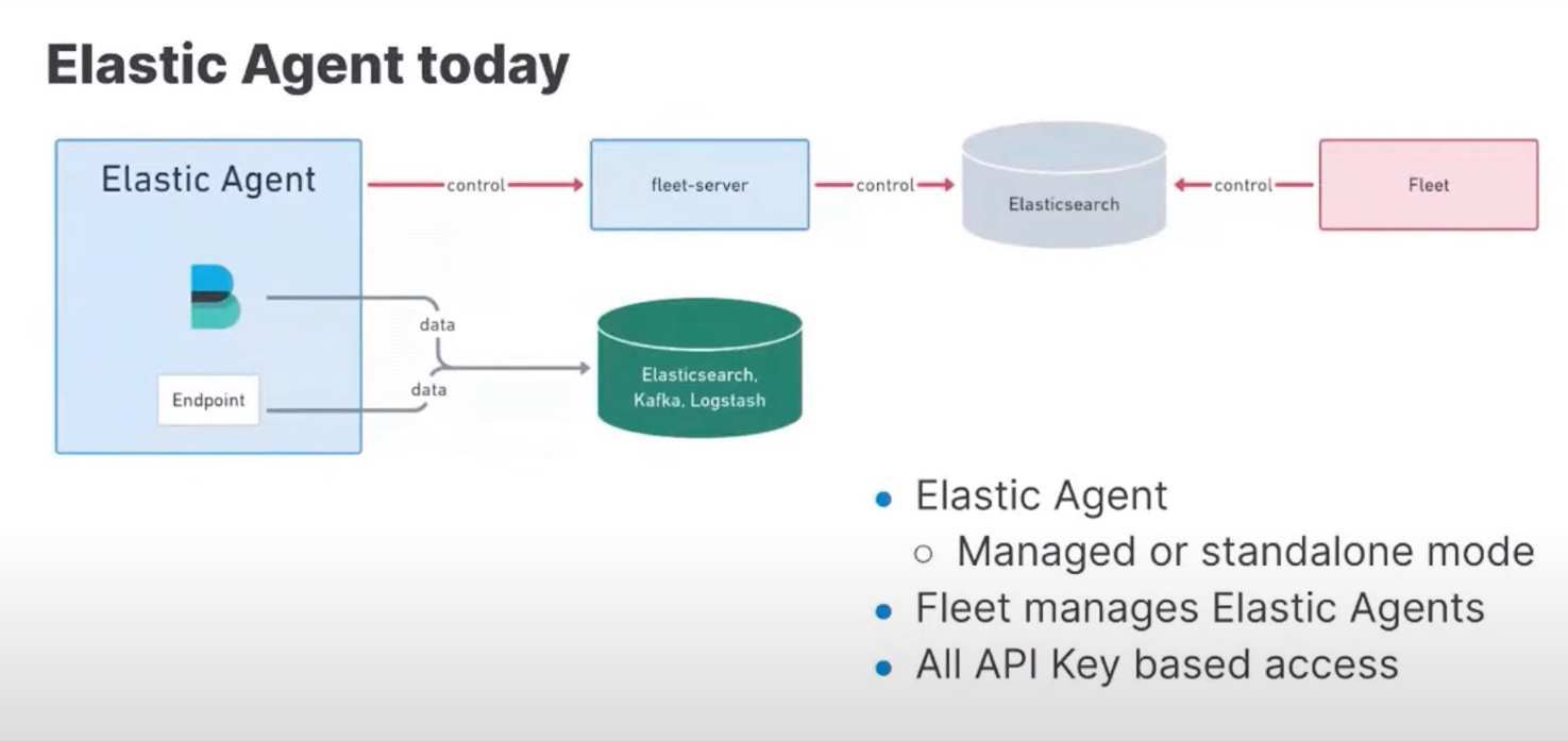 Observability：运用 Fleet 来轻松地导入 Nginx 日志及指标