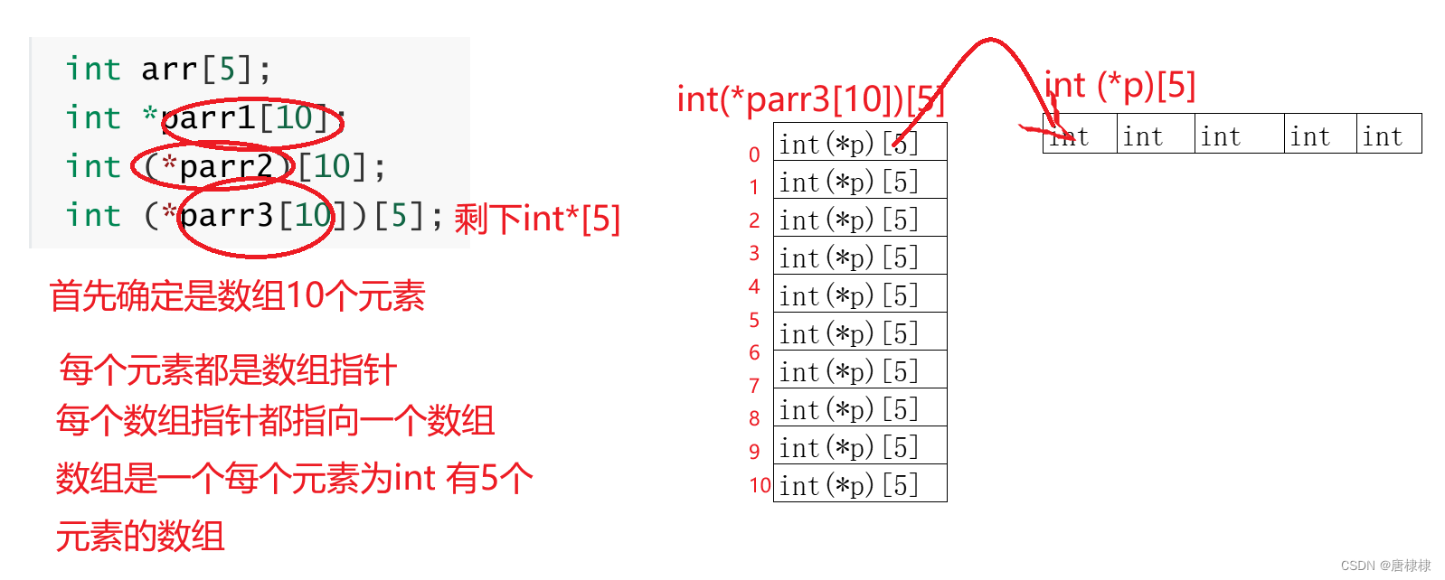 C语言之指针进阶篇（1）