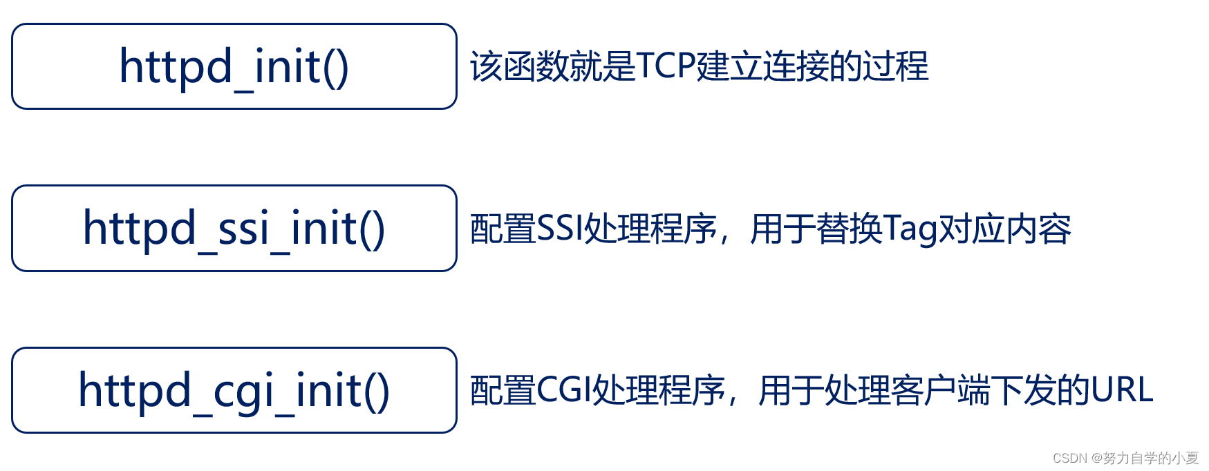 正点原子lwIP学习笔记——WebServer实验