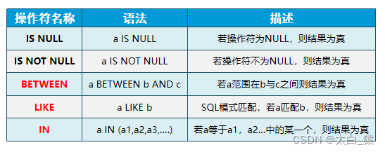 比较操作符