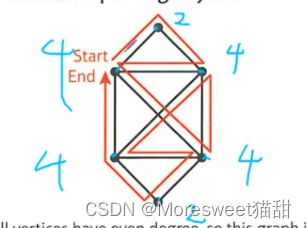 [外链图片转存失败,源站可能有防盗链机制,建议将图片保存下来直接上传(img-gMNlOK1T-1658797650800)(imgs/image-20220725201711699.png)]
