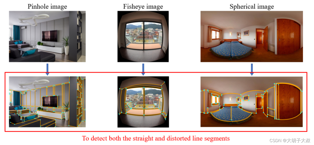对图像中边、线、点的检测（支持平面/鱼眼/球面相机）附源码