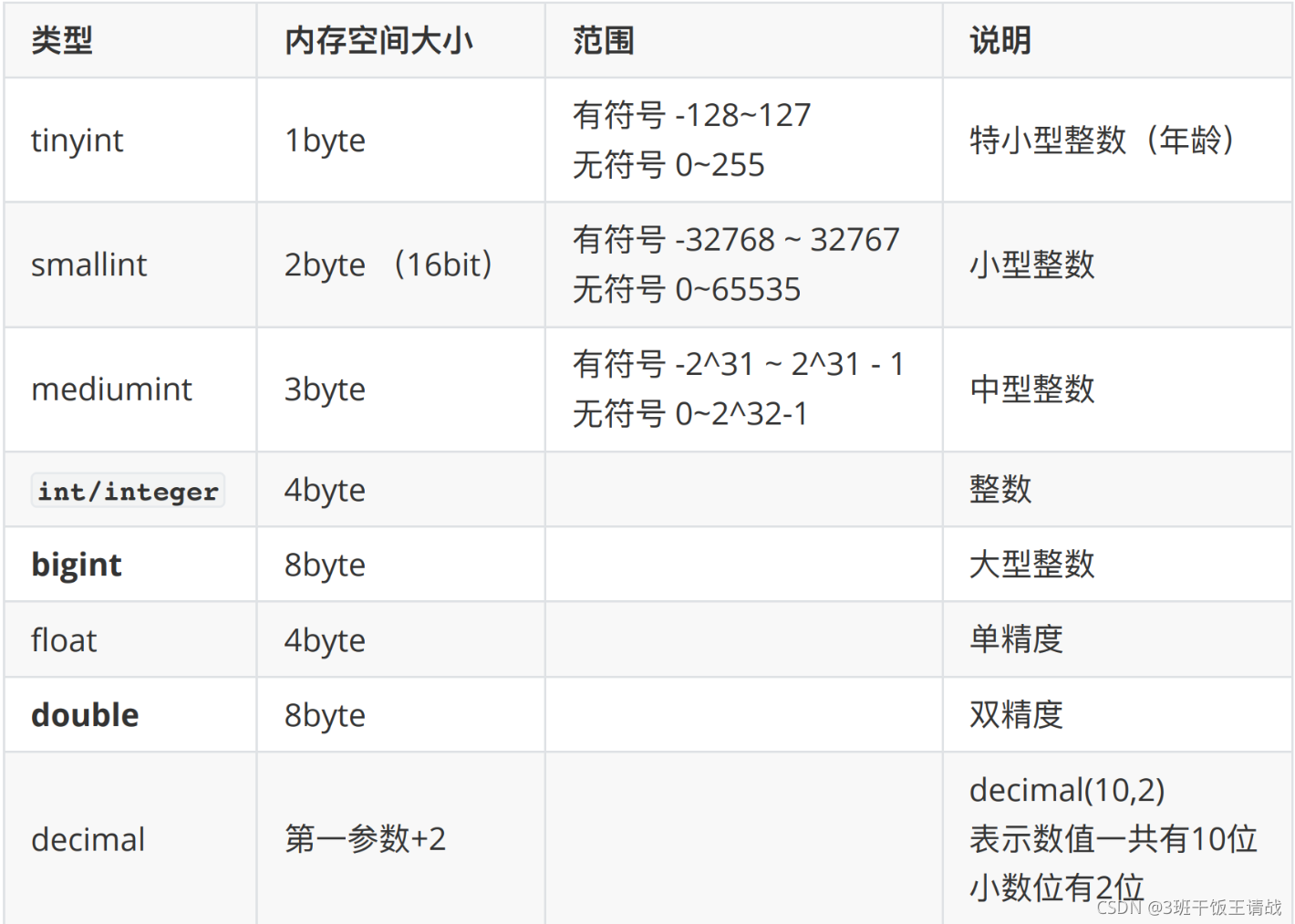 [外链图片转存中...(img-nCQvl81C-1636288927011)]